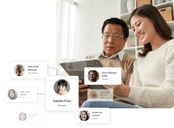 Role-based sharing