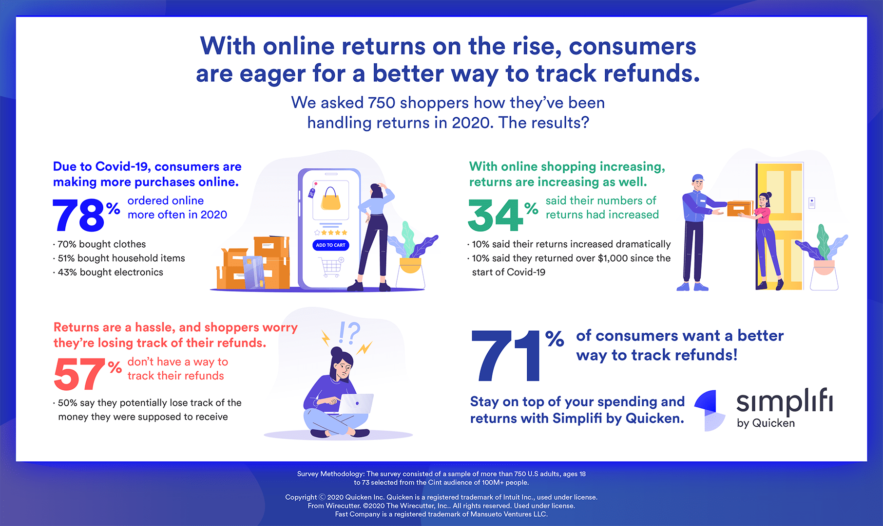 quicken-adds-shopping-refund-tracker-its-personal-finance-app-simplifi