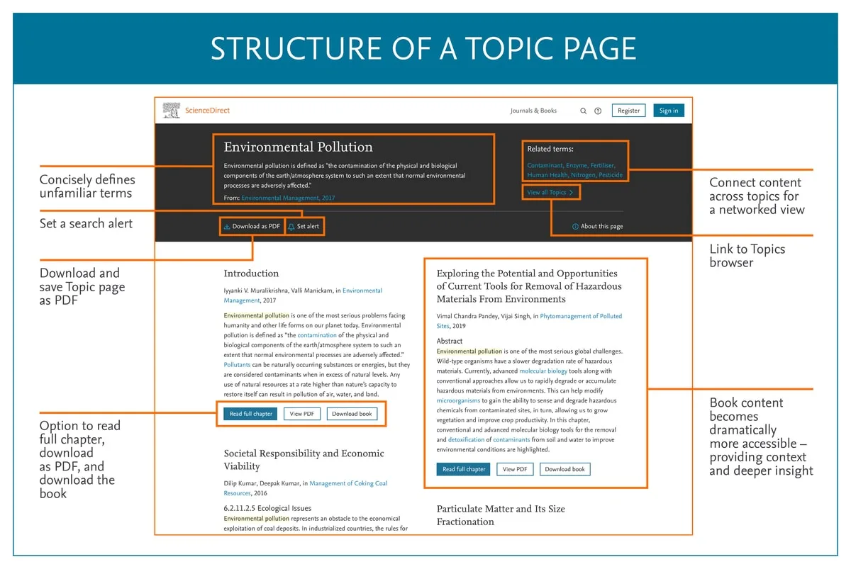 ScienceDirect Topics