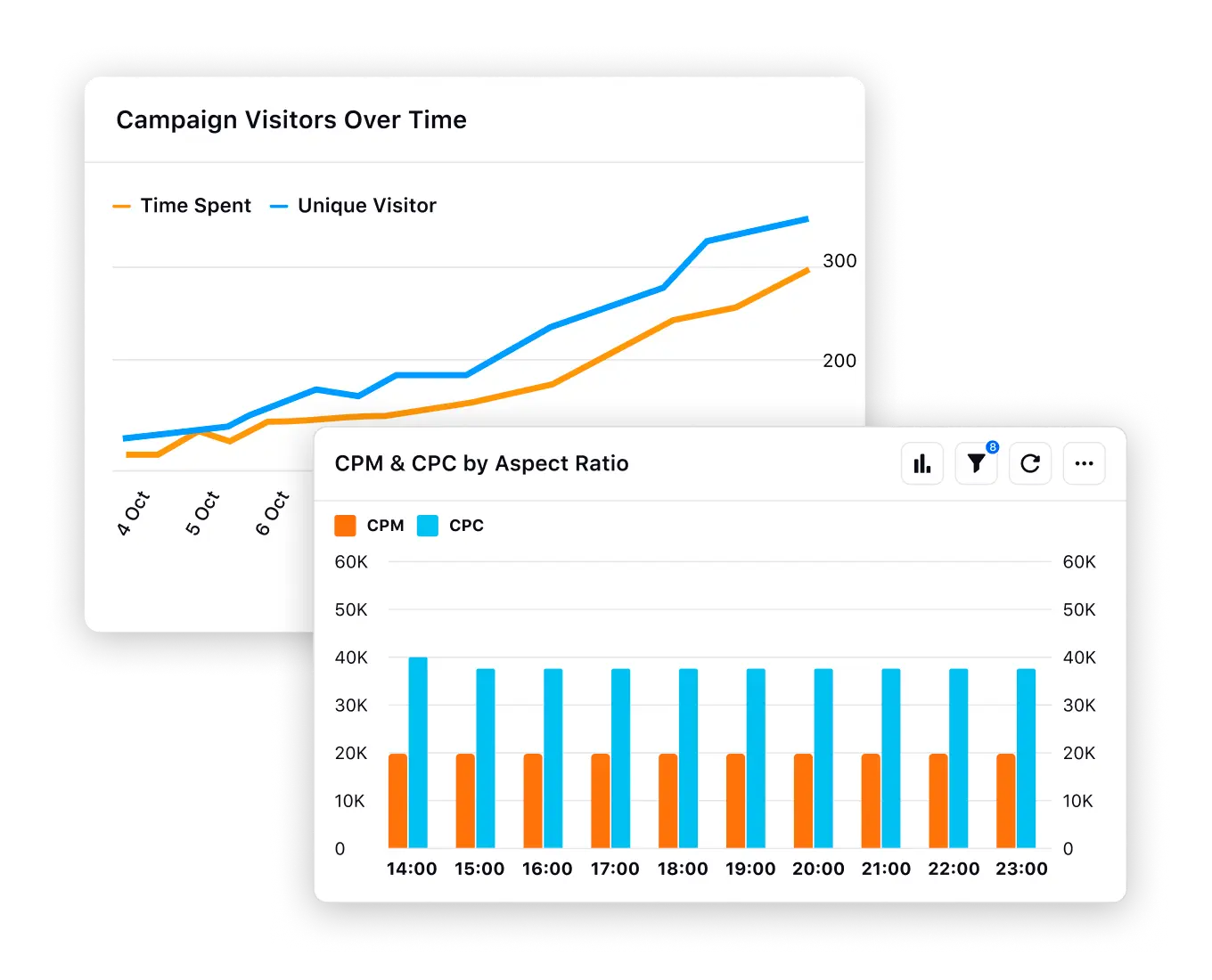 Business-specific Metrics