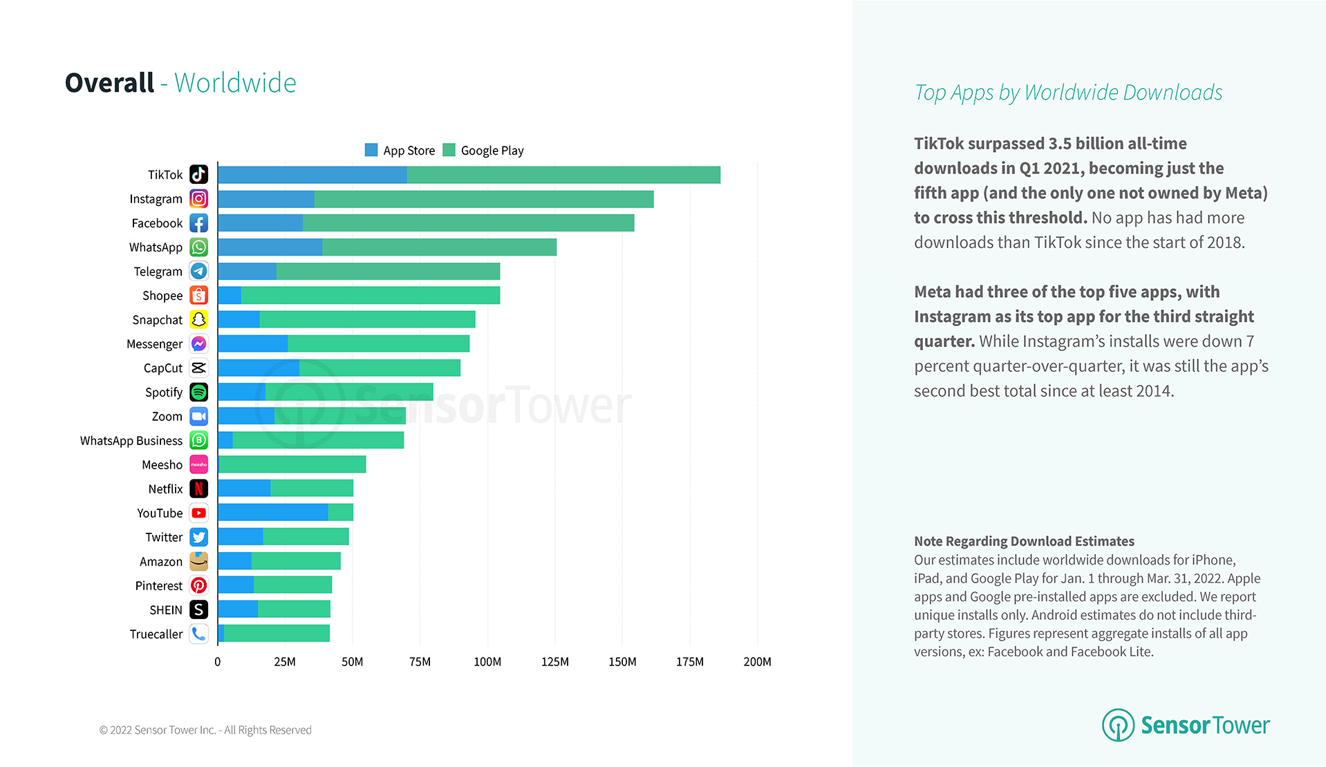 Top-Apps-By-Worldwide-Downloads-Sensor-Tower-Q1-2022-Data-Digest