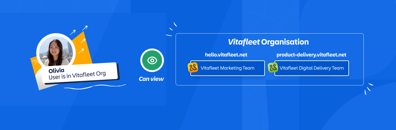In organizations with centralized user management, users can view teams on any site in the organization.